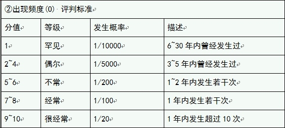 出现频度.jpg