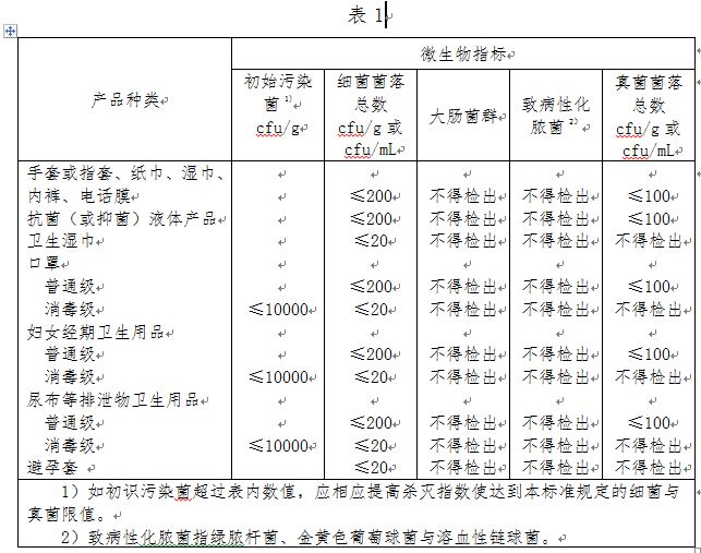 一次性卫生用品微生物标准