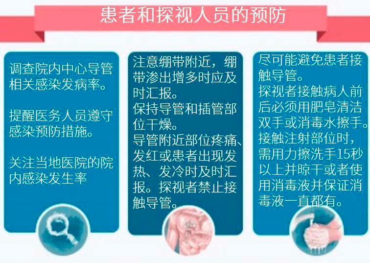 患者和探视人员的预防