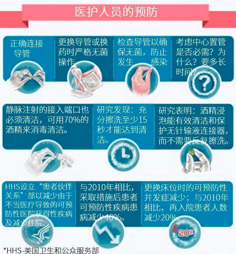 医护人员的预防