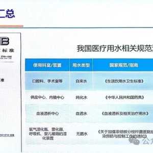 上海Sific年会史庆丰教授讲述：医疗用水监测及干预措施评价